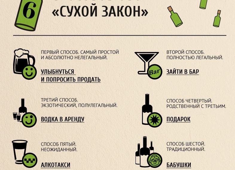 Сухой закон: что это такое и как он менял историю