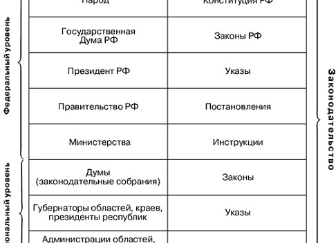 Закон как вид нормативного правового акта