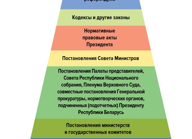 Юридическая сила закона